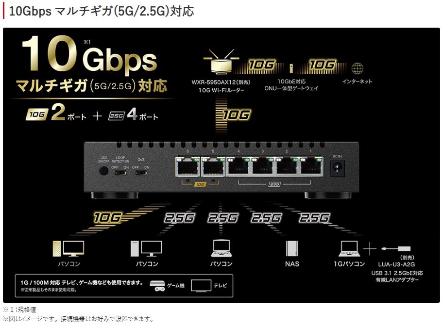 ☆バッファロー 10Gbps マルチギガ(5G/2.5G)対応 スイッチングハブ LXW