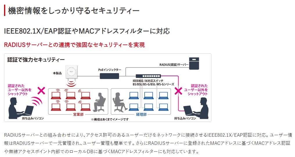 ☆バッファロー Wi-Fi 6（11ax）対応 法人向けアクセスポイントスタンダードモデル AirStation Pro WAPM-AX4R [ホワイト]  - カーナビ、ETC等のカー用品をはじめ、PC、家電が安い！：ディーライズ