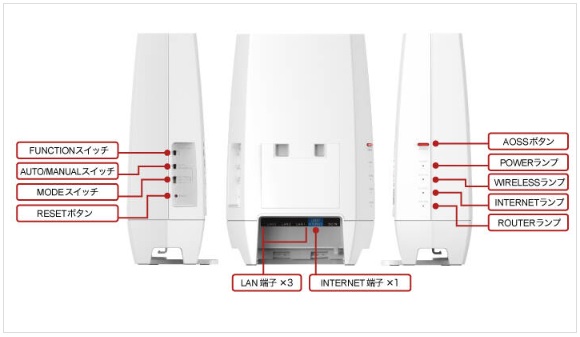 ☆バッファロー Wi-Fi 6E 対応ルーター AirStation WNR-5400XE6