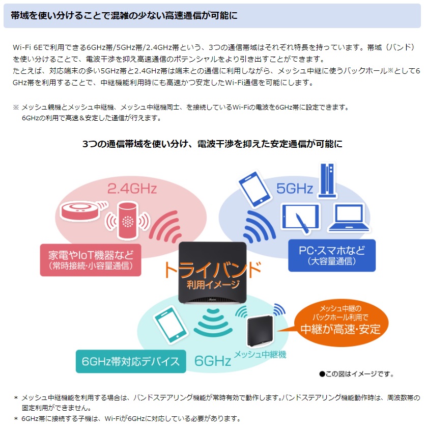 Wifi【新品】NEC Aterm PA-WX7800T8 Wi-Fi 6Eホームルータ