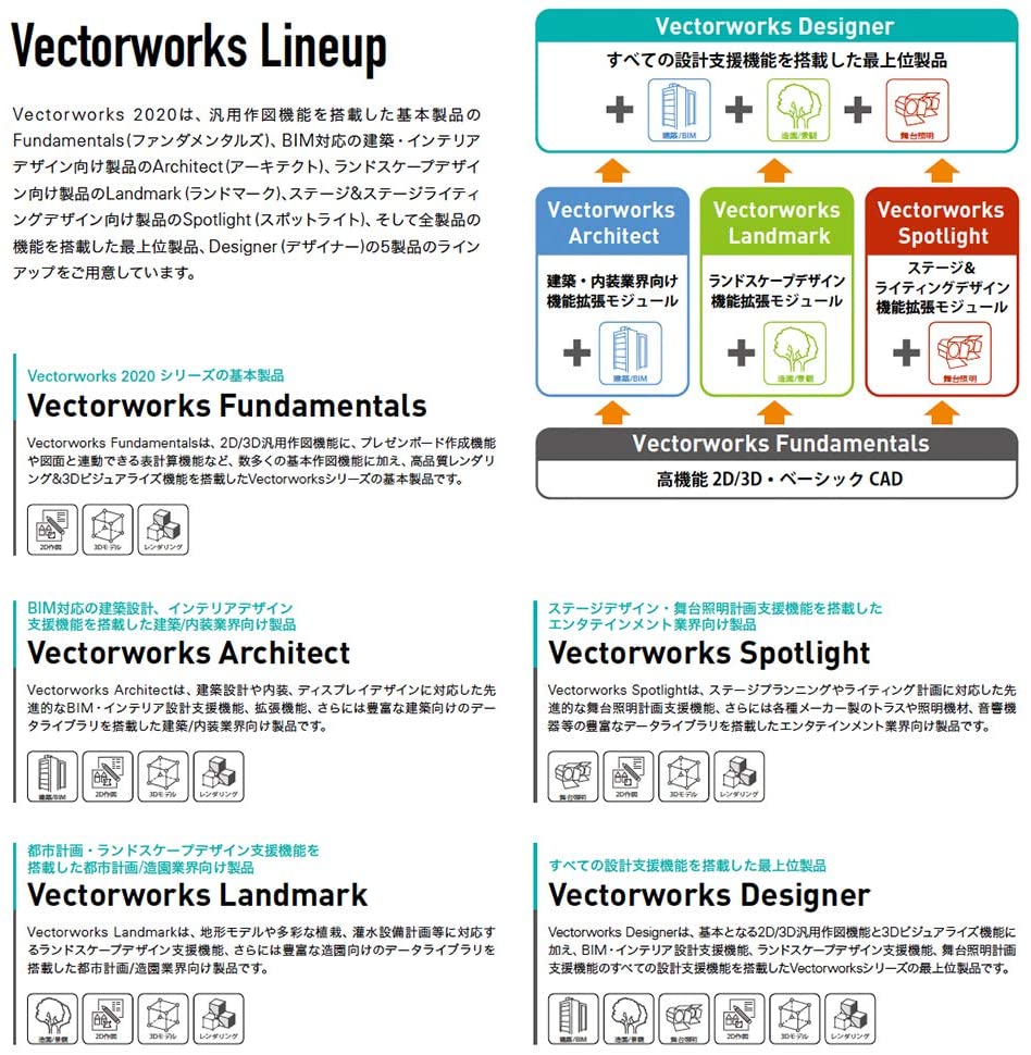 Vectorworks 2014ベーシックマスター