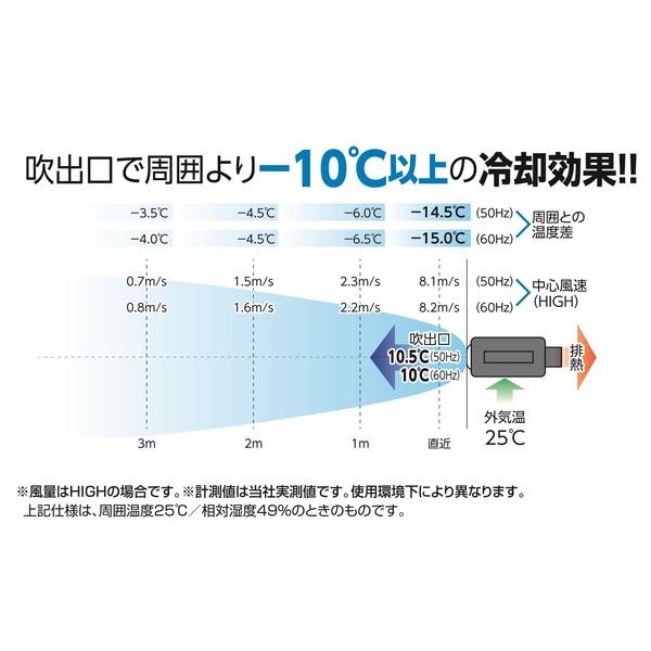 ☆日動工業 ポータブルスポットクーラー 100V専用 50/60Hz兼用 YNC