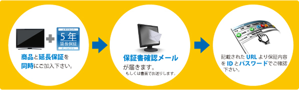 総合延長保証ガイド カーナビ、ETC等のカー用品をはじめ、PC、家電が安い！：ディーライズ